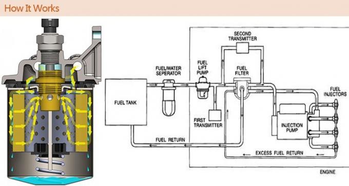 Van de de Vezelauto van de 1132401320 Filtersaf25372 Polyester van de Vrachtwagenbrandstof de Filter van de de Opnamelucht 0